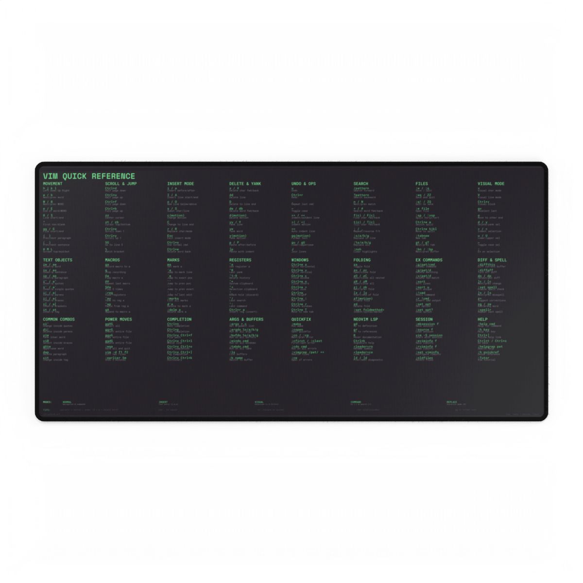 Vim Quick Reference Desk Mat