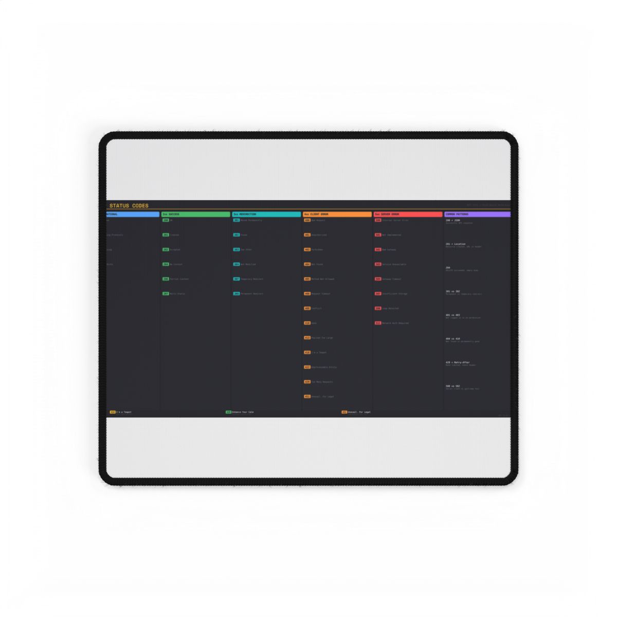 HTTP Status Codes Premium Reference Desk Mat — view 2