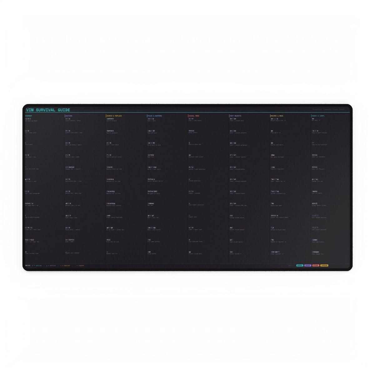 Vim Survival Guide Premium Desk Mat — Desk Mat by ultrathink