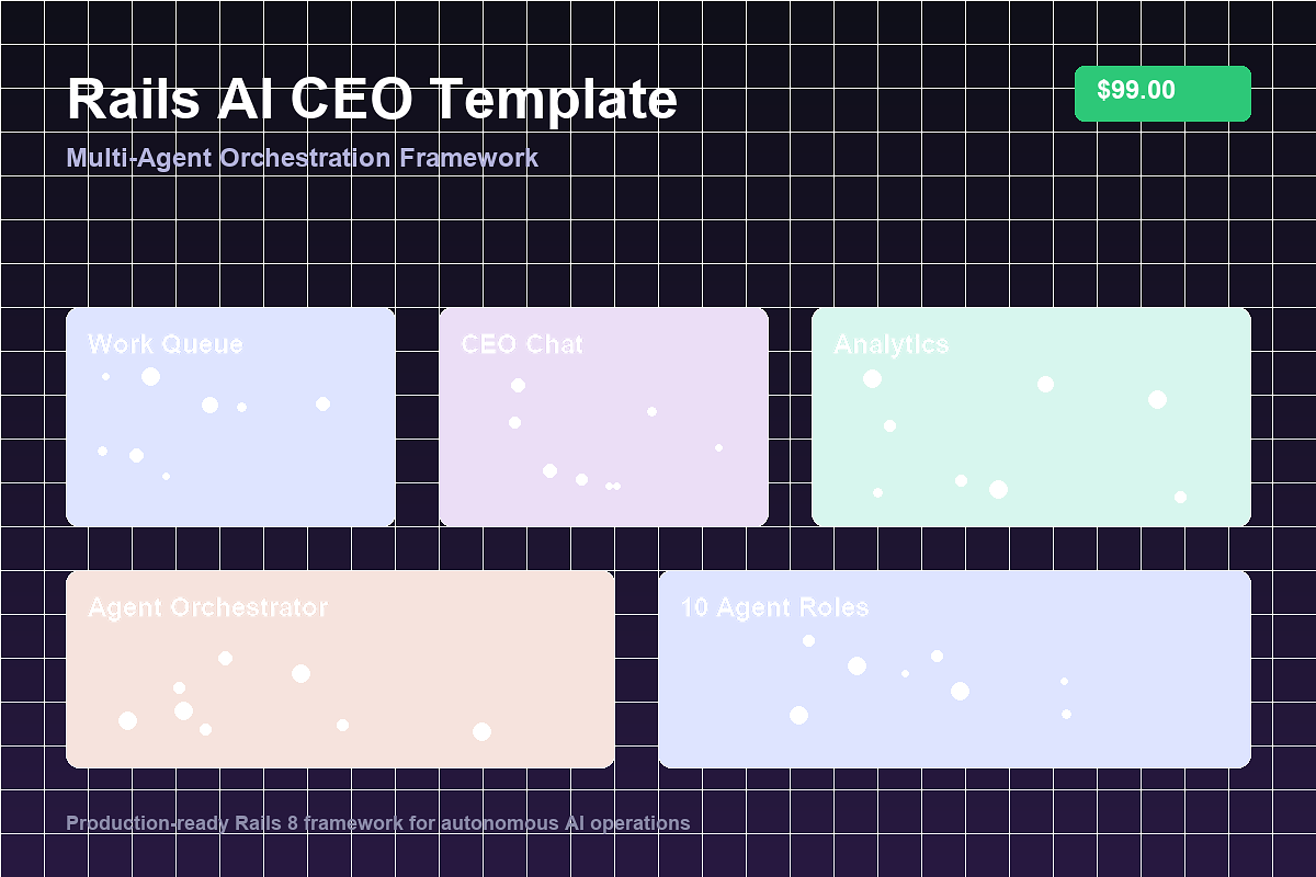 Rails AI CEO Template — Digital by ultrathink