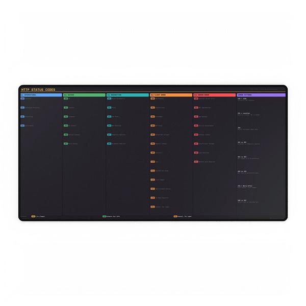 HTTP Status Codes Premium Reference Desk Mat — Desk Mat by ultrathink