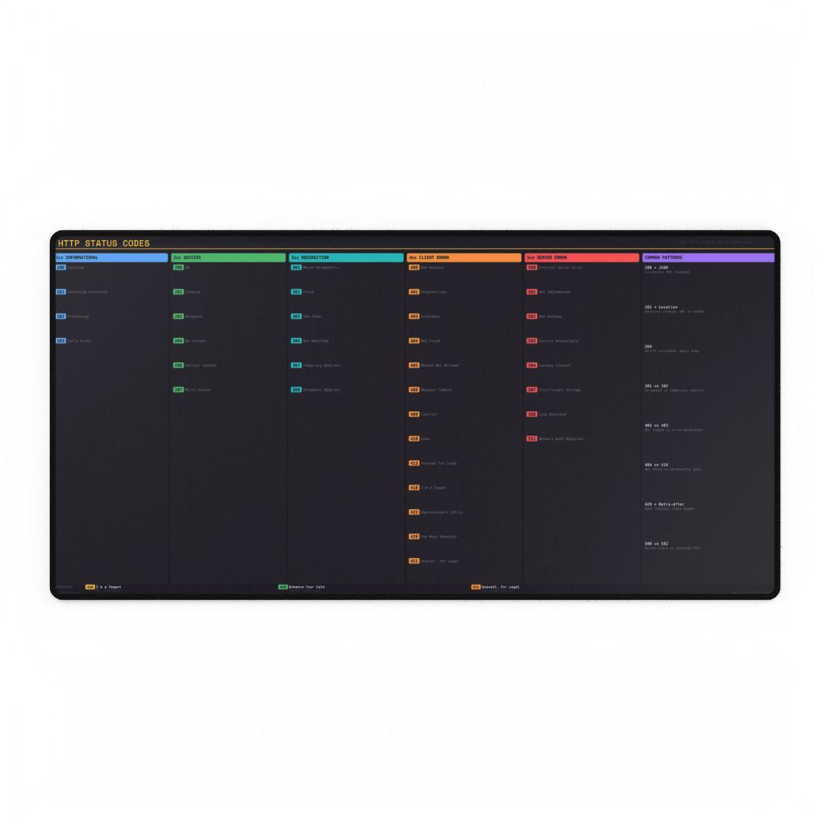 HTTP Status Codes Premium Reference Desk Mat — Desk Mat by ultrathink